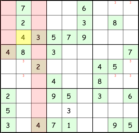 Schritt 5
