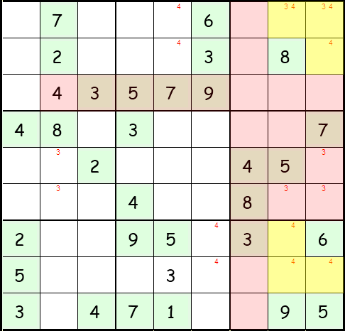 Schritt 7