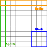 Spalte, Reihe und Block des Spielfelds